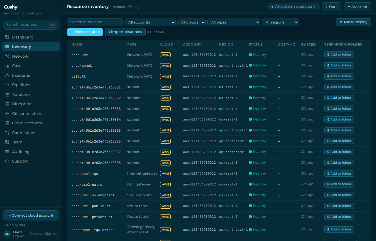 The Inventory screen listing real synced AWS resources with a last-synced marker
