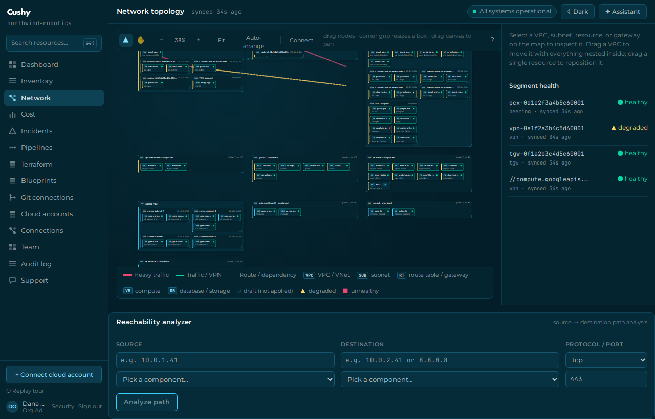 The network topology map with VPCs, subnets and links drawn per cloud